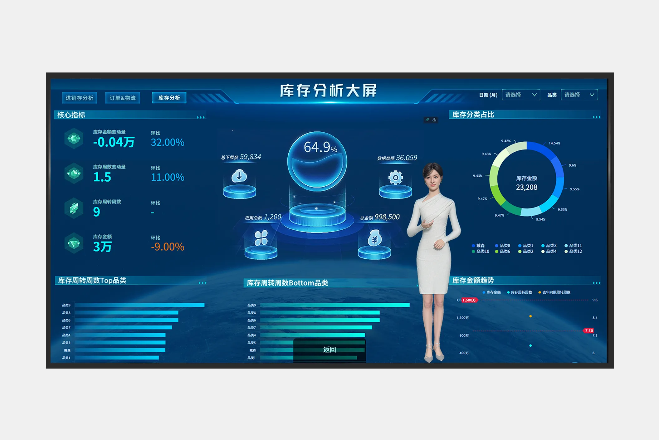 数字人数据分析师,让业务洞察更直观高效